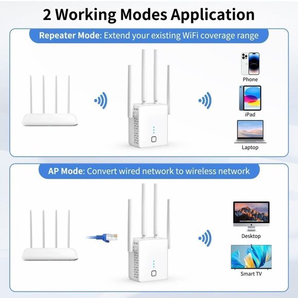 NWOT WiFi Extender Booster 1200Mbps Dual Band 5GHz/2.4GHz Signal 10000sq. ft - Picture 5 of 10